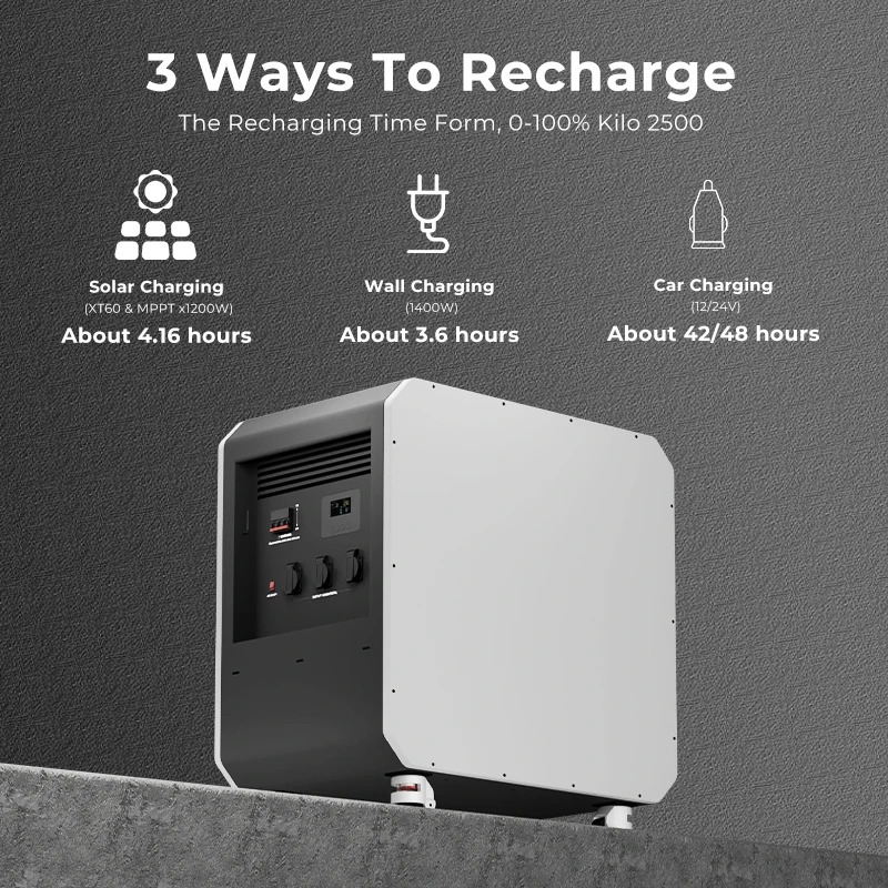 New Energy Storage LiFePO4 Bat - Outdoor Camping Equipment recension och pris
