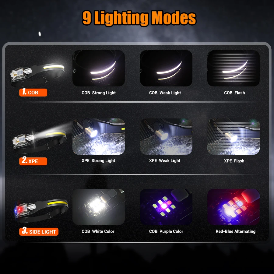 Powerful LED Headlamp Portable - Outdoor Camping Lights recension och pris