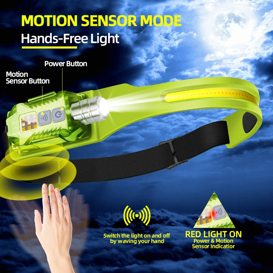 Powerful LED Headlamp Portable - Outdoor Camping Lights recension och pris