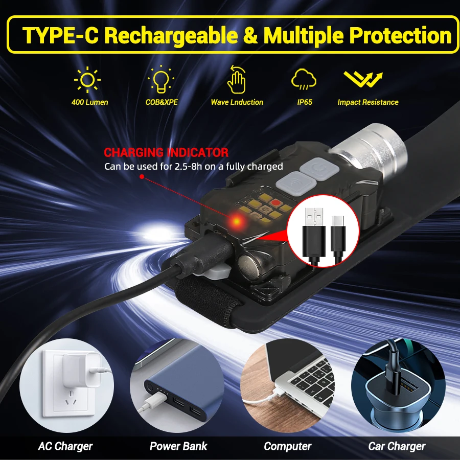 Powerful LED Headlamp Portable - Outdoor Camping Lights recension och pris